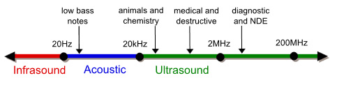 ultrasound-frequency